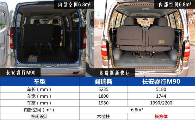 长安睿行m90配置及价格 长安睿行m90最新款参数
