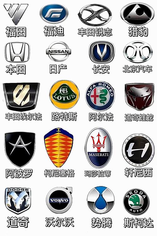汽车标志品牌图片大全(汽车标志图片排名)