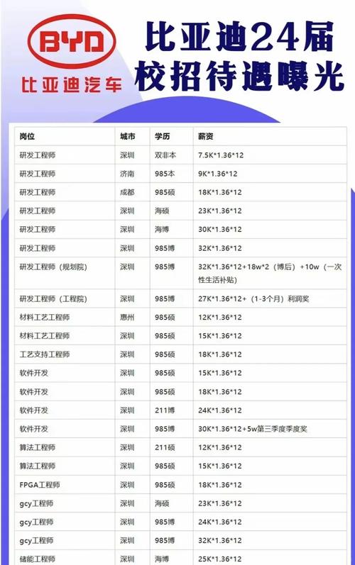 比亚迪最累的部门 比亚迪那个部门工资高