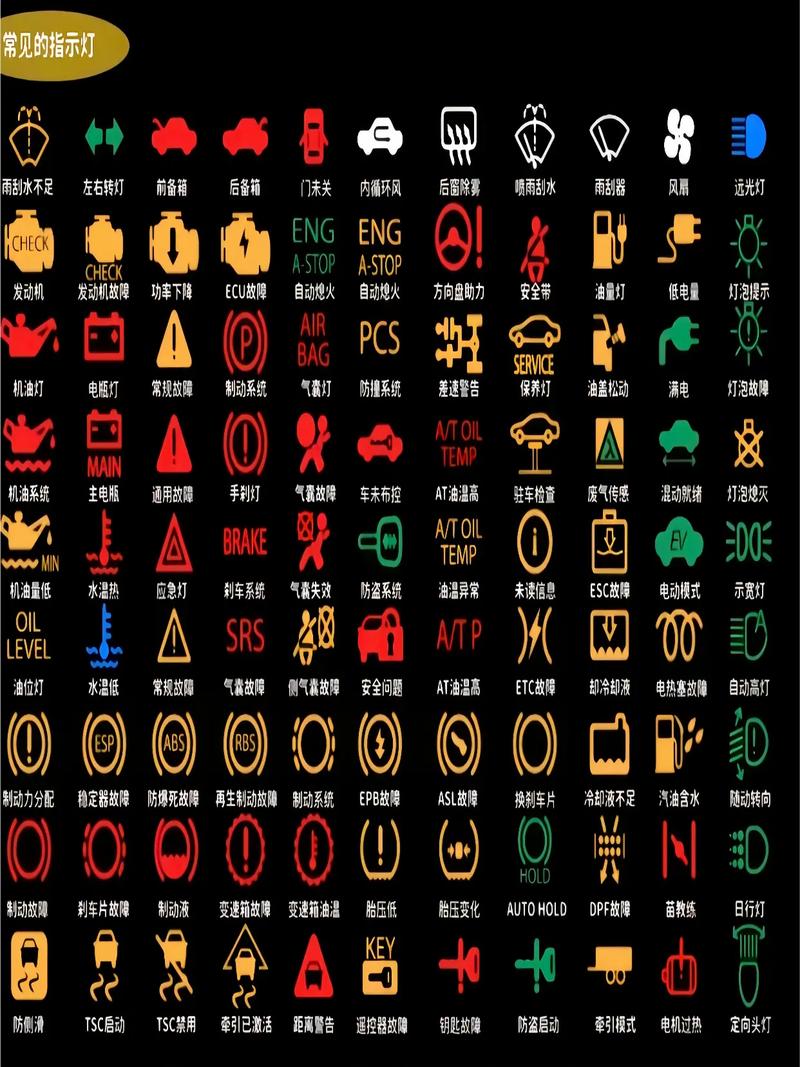 车上所有故障灯图解／汽车上的故障灯标志图解大全