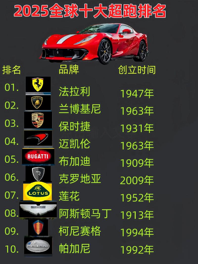 顶级超跑排名／顶级超跑排名榜