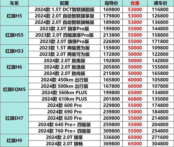 红旗h9价格多少钱一辆2021图片(红旗h9价格多少钱一辆2021图片及价格)