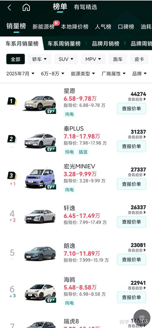 易车app看车价格,在易车看的价格还能少多少？