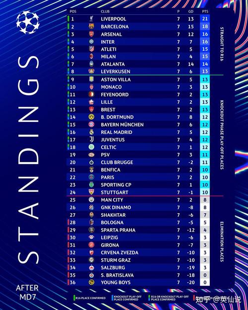 欧冠小组赛出线球队,欧冠小组赛出线名额