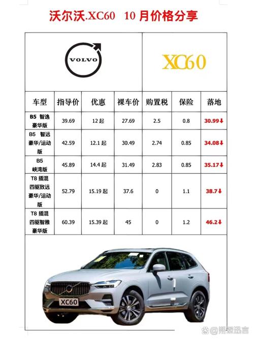 长安沃尔沃汽车价格表(长安沃尔沃suv)