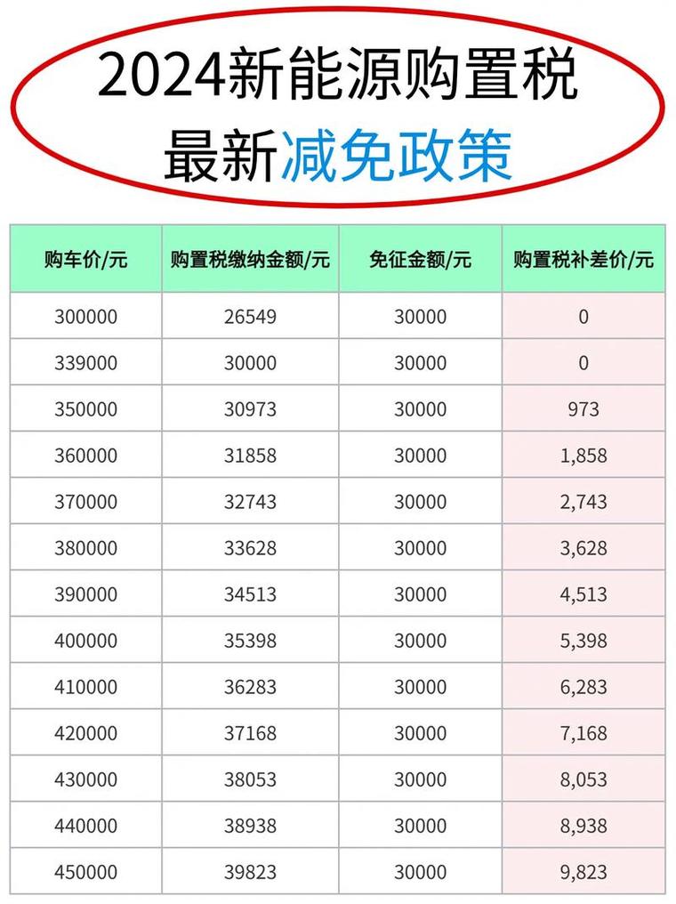 车辆购置税怎么计算器,车辆购置税2021年收费标准计算器