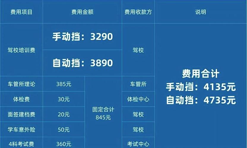 学车要多少钱学费 学车要多少钱学费一年