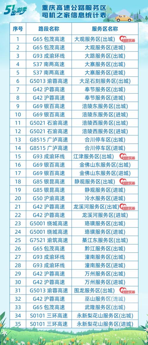 高速堵车预估2025 高速堵车预测