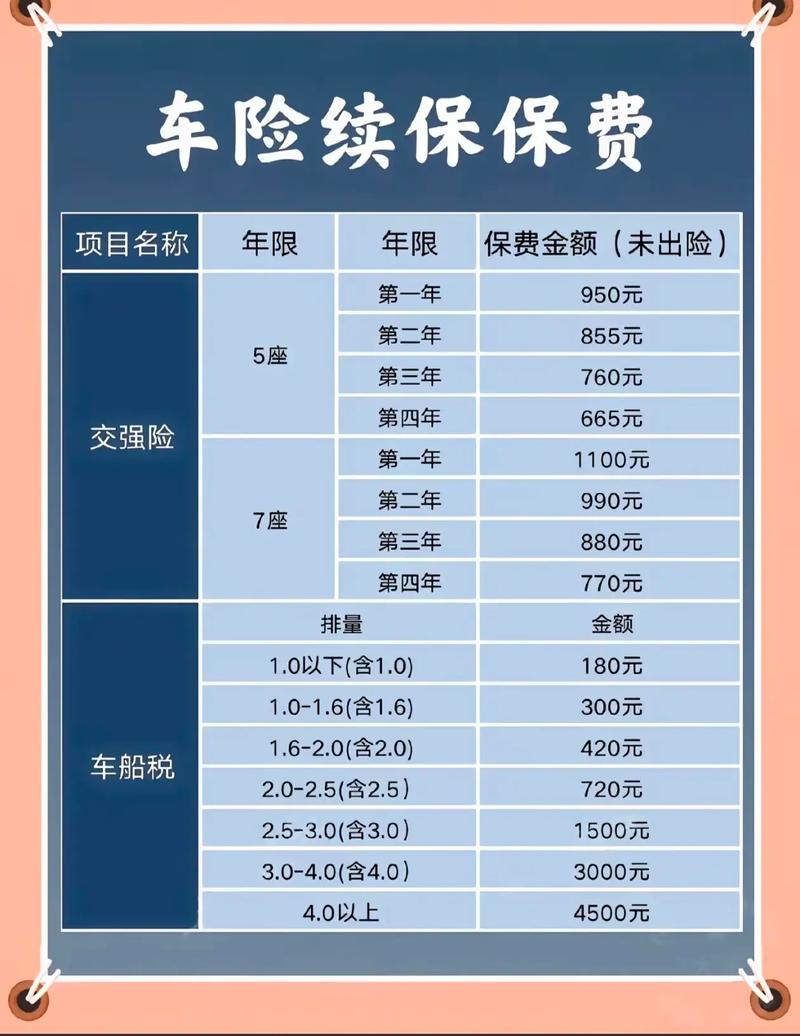车险排行榜前十名2022,车险最新排名
