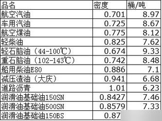 柴油一升等于多少斤？,柴油一升等于多少斤算法