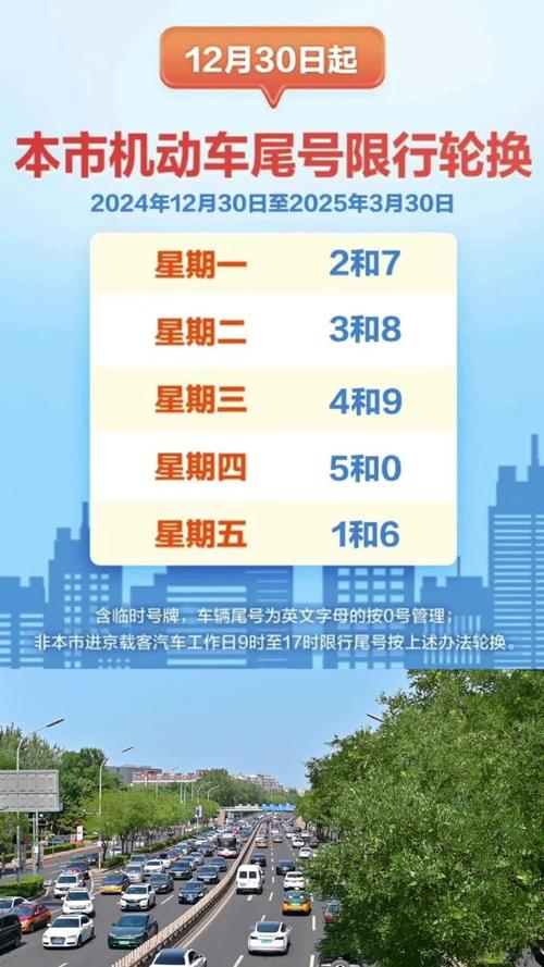 限号北京最新通知 限号北京2021最新限号时间