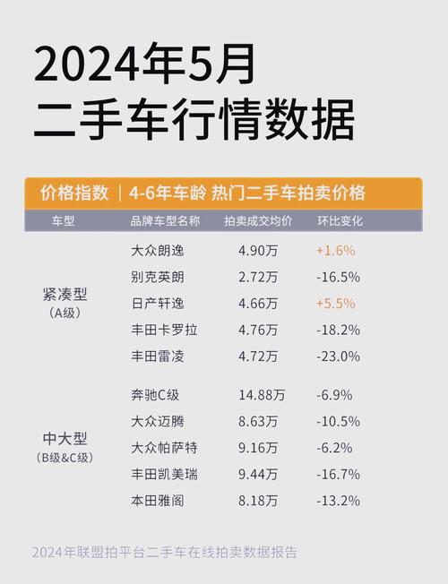 易车网2022款报价大全二手车 易车网最新报价大全