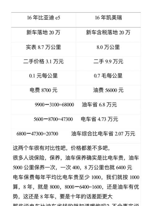 排量越大越耗油吗,15t和20l哪个更省油？