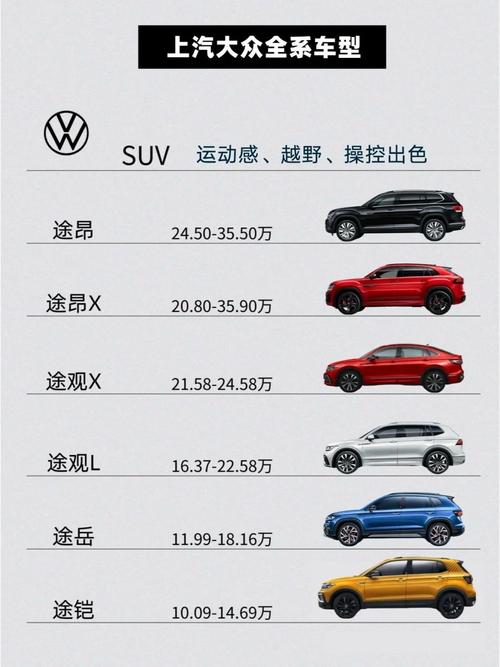 上海大众tcross报价/上汽大众troc价格