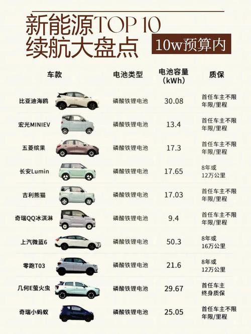 10万以内的电车排行榜前十名(10万内的电动车排行榜)
