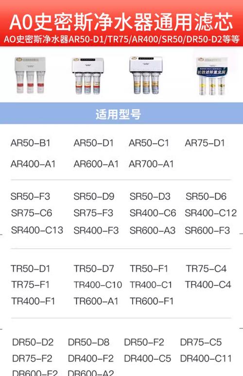 滤芯型号对照表 净水机滤芯型号对照表
