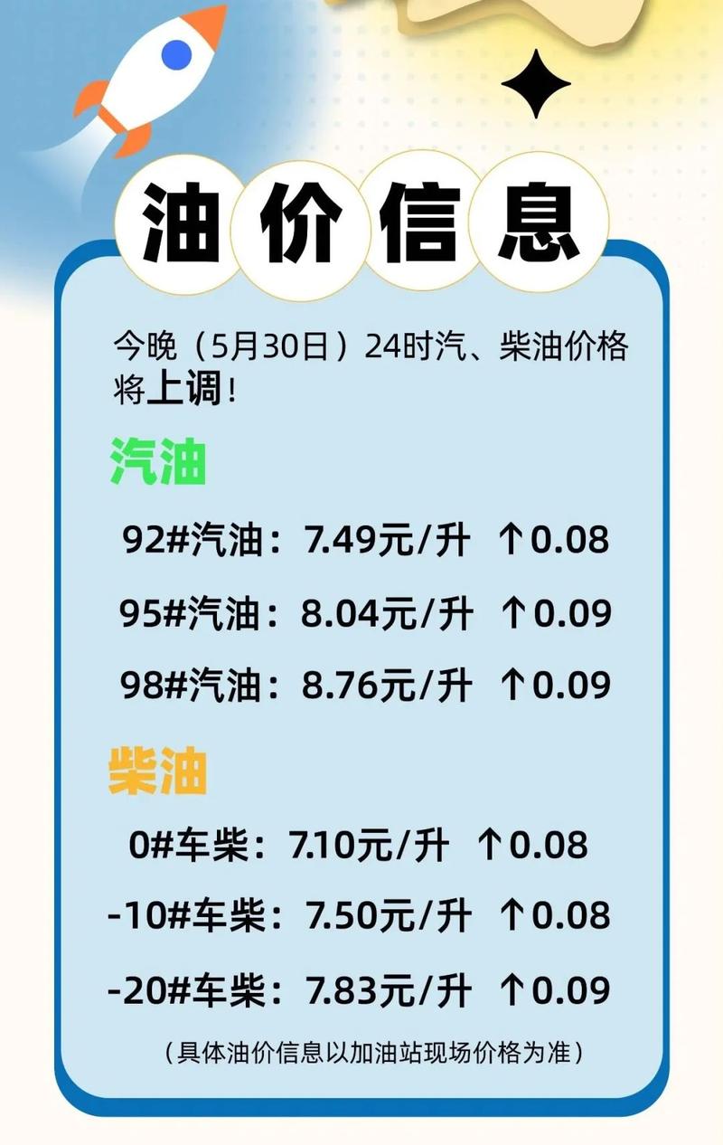 今日油价调整最新消息江苏(今日油价 江苏)