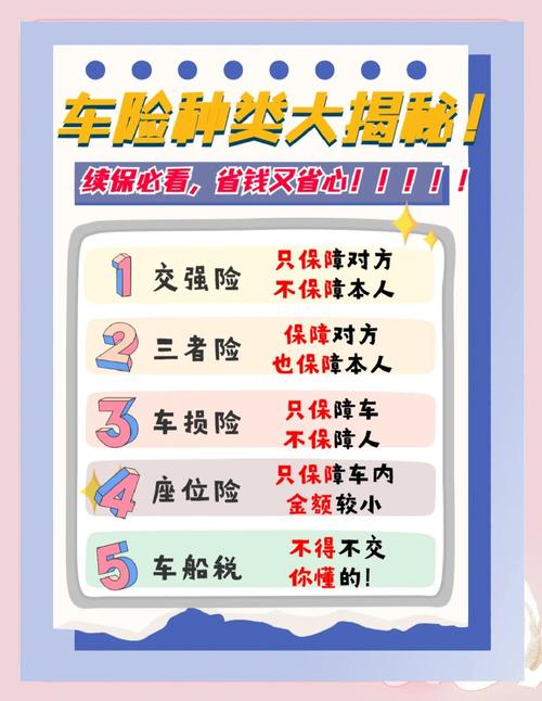 最实用的车险是哪几种 车险最实惠的是哪几种险