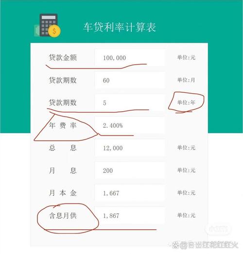 贷款买车计算器2020,贷款买车计算器易车