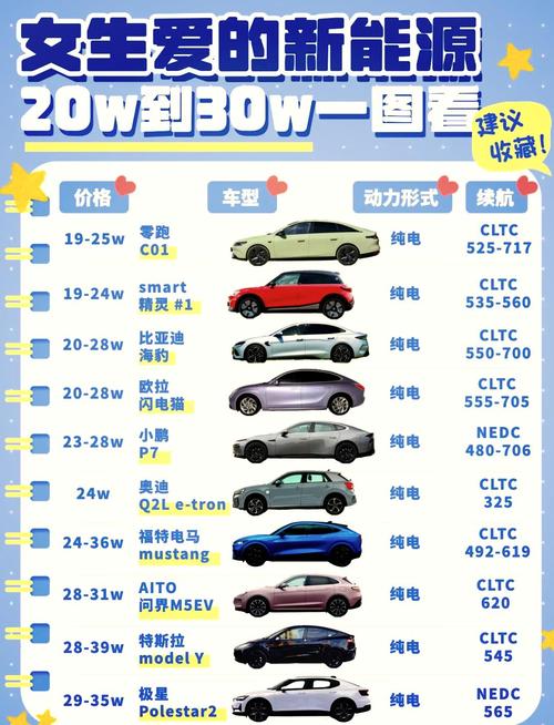 电动汽车十大名牌排行榜,电动汽车十大名牌排行榜2020