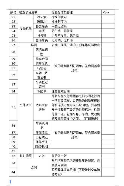 提车验车清单一览表 提车验车清单一览表最新
