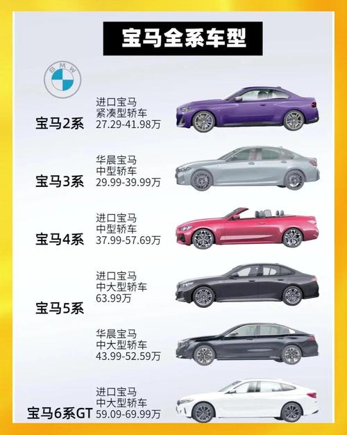 宝马x系列哪个性价比高 宝马x系列哪个好