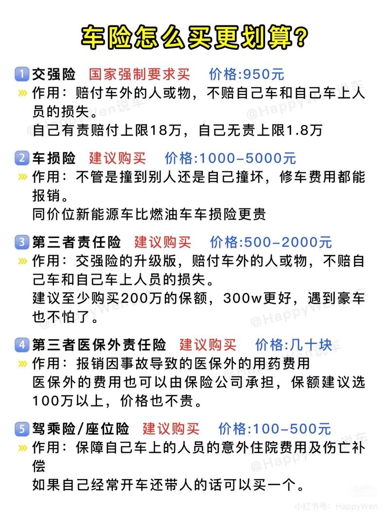 【车险怎么选择才最划算,车险应该如何买最划算】