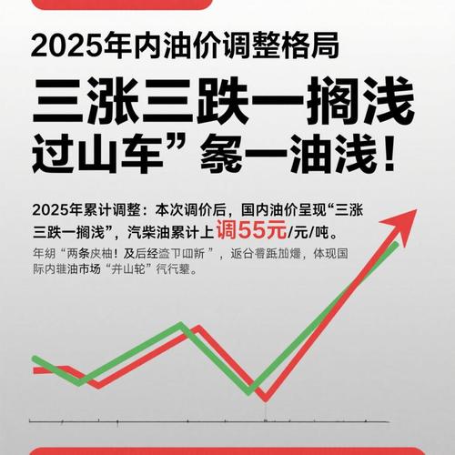 【8月24日油价调整,油价8月23】