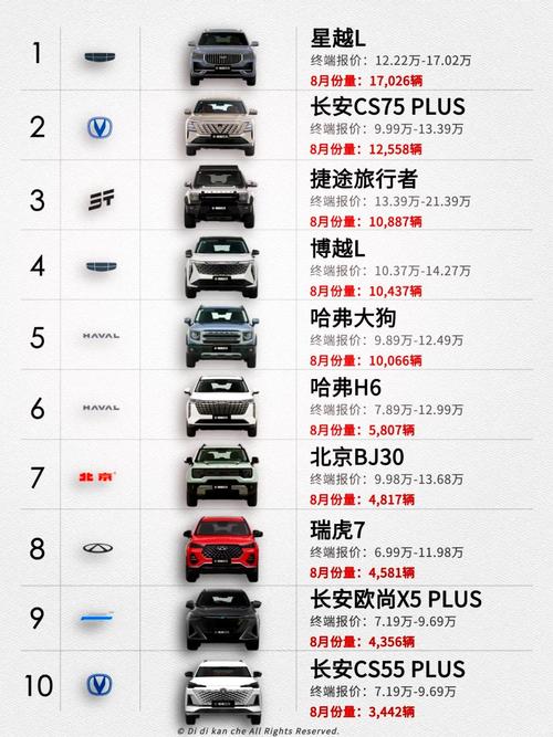 最新款suv 最新款suv汽车排行榜