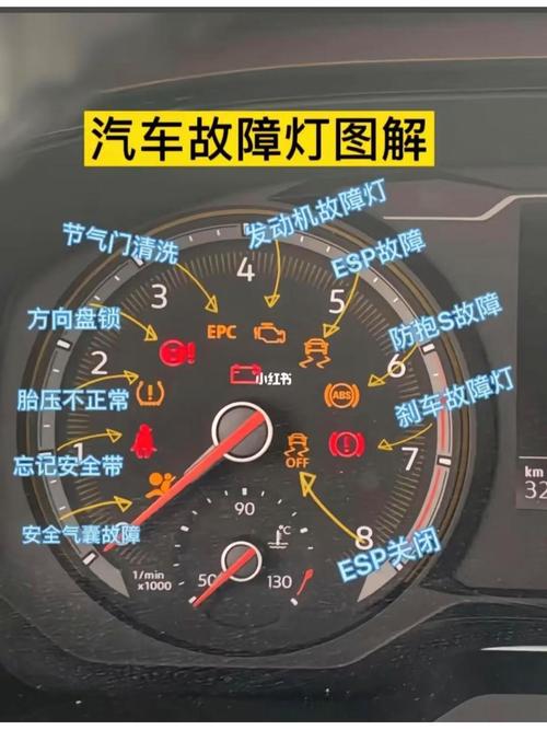 昌河利亚纳两厢2015款,昌河利亚纳仪表故障灯标志大全