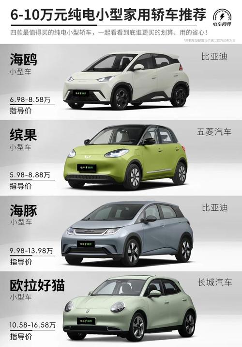 【十万左右新能源车推荐,十万左右的新能源轿车哪一款比较好】