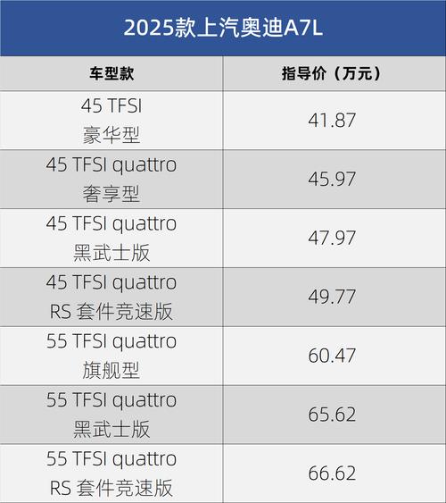 奥迪a7参数配置 奥迪a7参数配置表