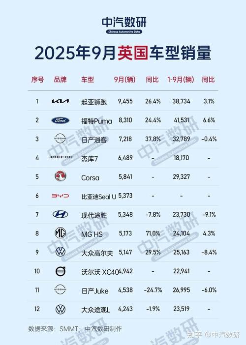 盖世汽车网 盖世汽车网欧州汽车销量