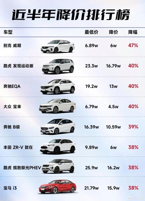 克莱斯勒大捷龙油耗／雷克萨斯油车价格表
