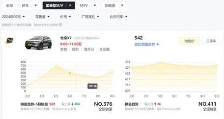 北京x7配置参数(北京x7配置参数表)