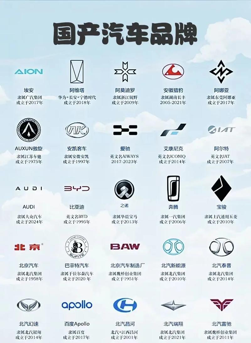 【国产车什么车排第一名,国产车排名前10的有哪几位】