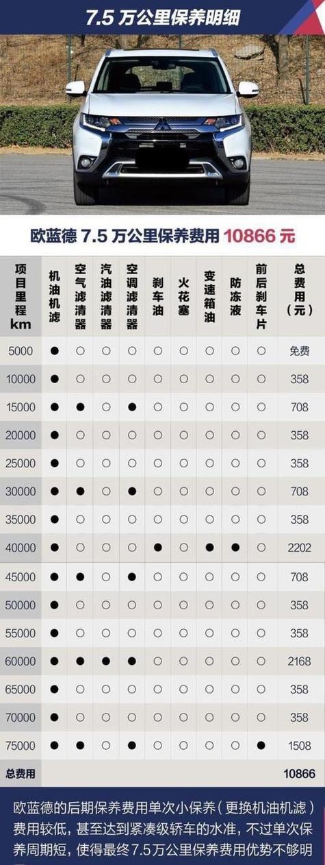 汽车保养常识与周期／汽车常规保养周期表