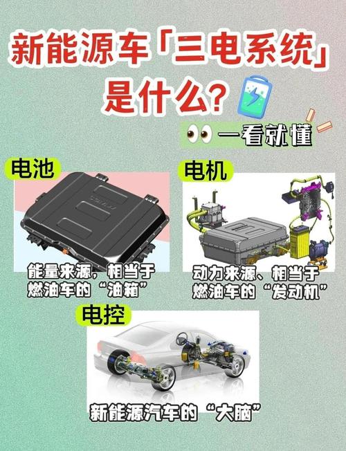 新能源汽车的三大核心技术 新能源汽车有哪些核心技术