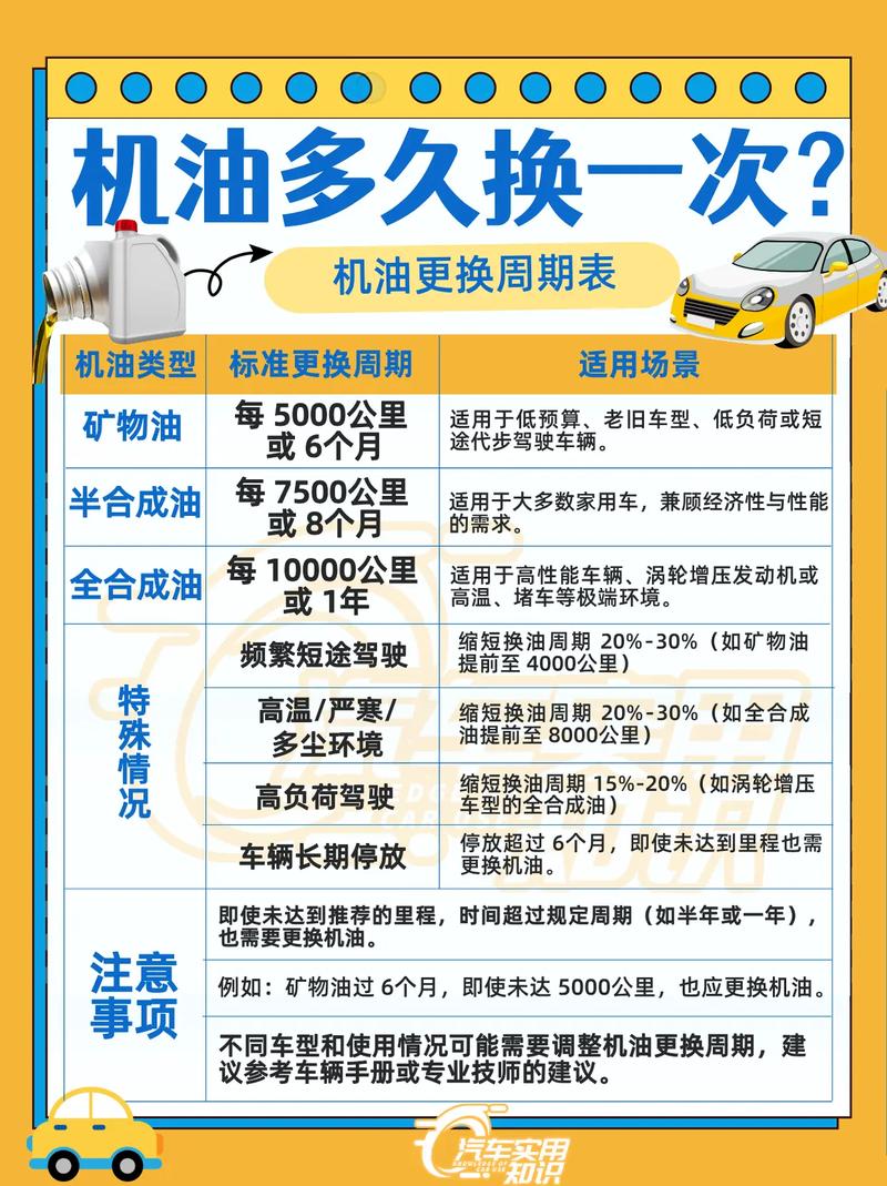汽车机油多长时间换一次／汽车机油怎么换