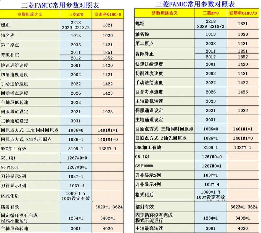 东安三菱发动机排名／东安三菱发动机排名第几