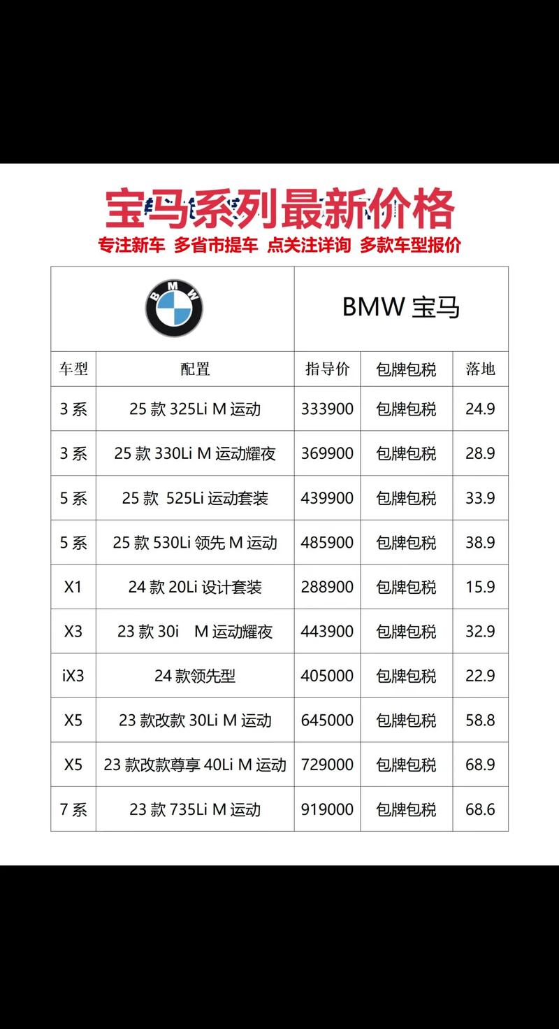 宝马5系汽车报价／宝马5系汽车报价多少钱