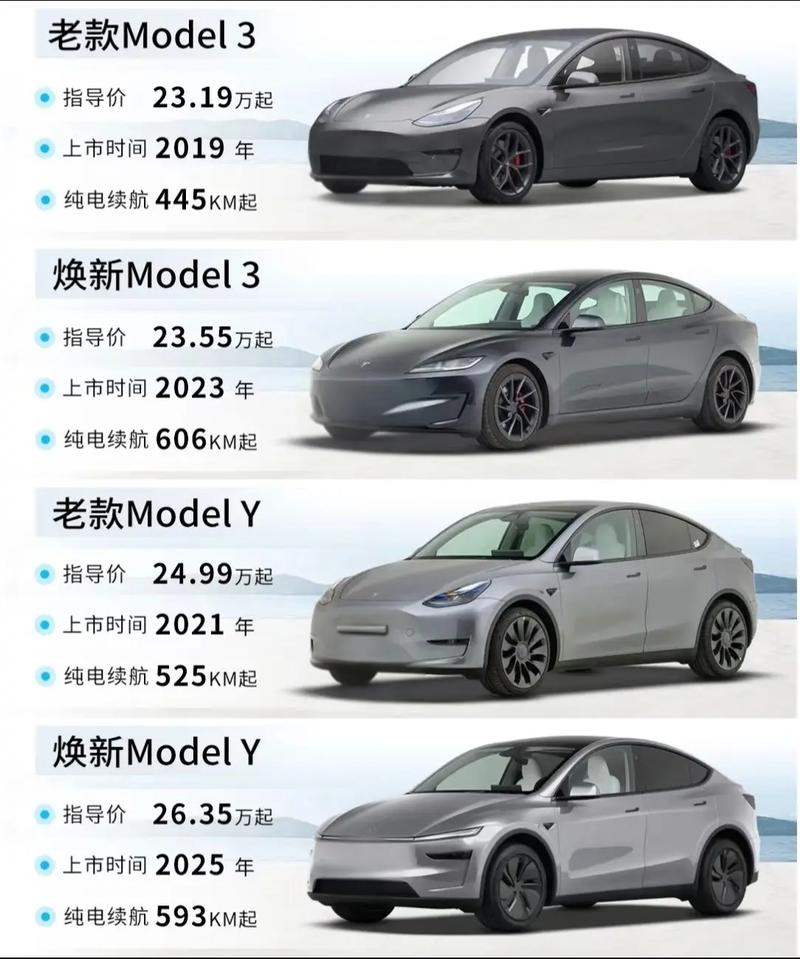 特斯拉3与s区别 特斯拉3和s哪个值得买