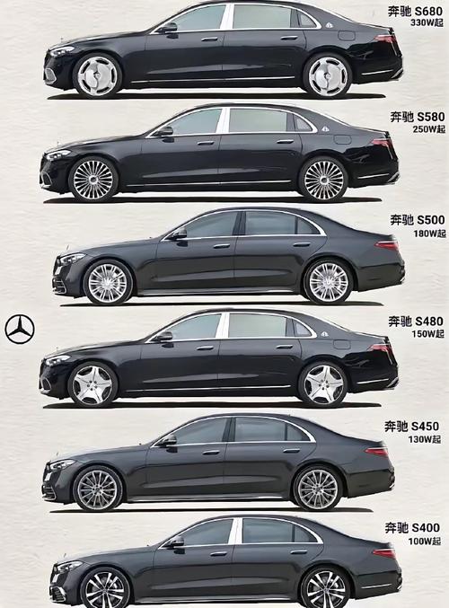 奔驰s系列属于什么档次／奔驰s级档次