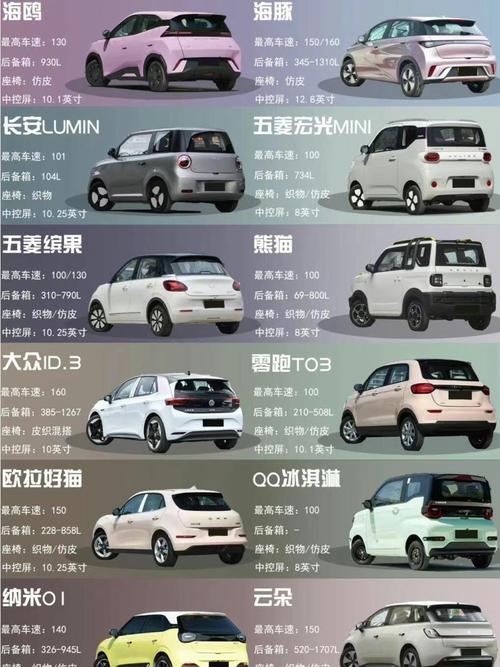 【微型电动车价格,微型电动车价格排行榜】