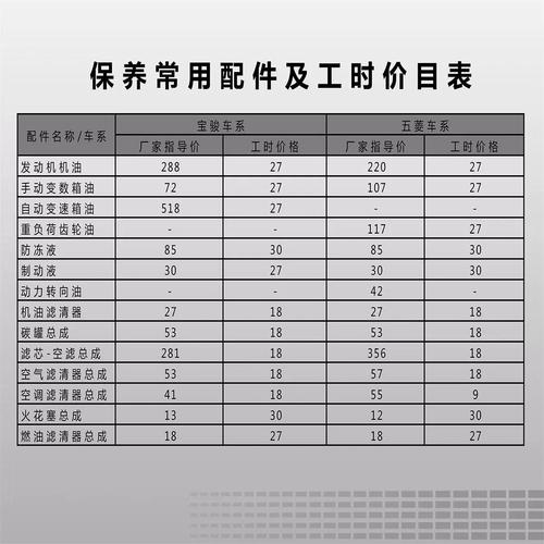 别克4s店工时费价格表／别克4s店工作时间