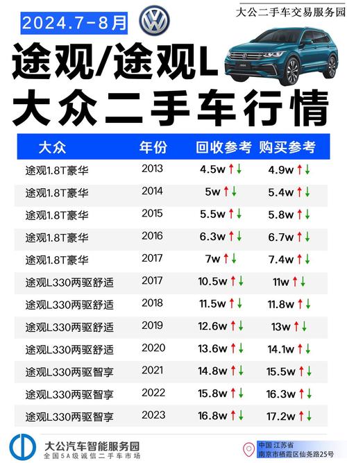 tiguan和途观l的区别/大众途观和大众tiguan区别