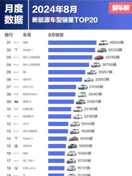 2016年汽车销量数据/2016年新车销量